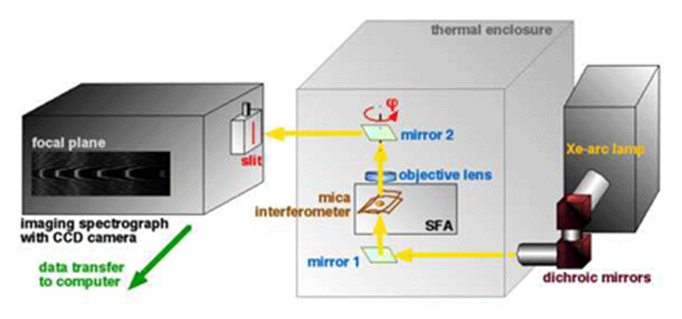 Enlarged view: Figure 4: Schematic of the optics setup.