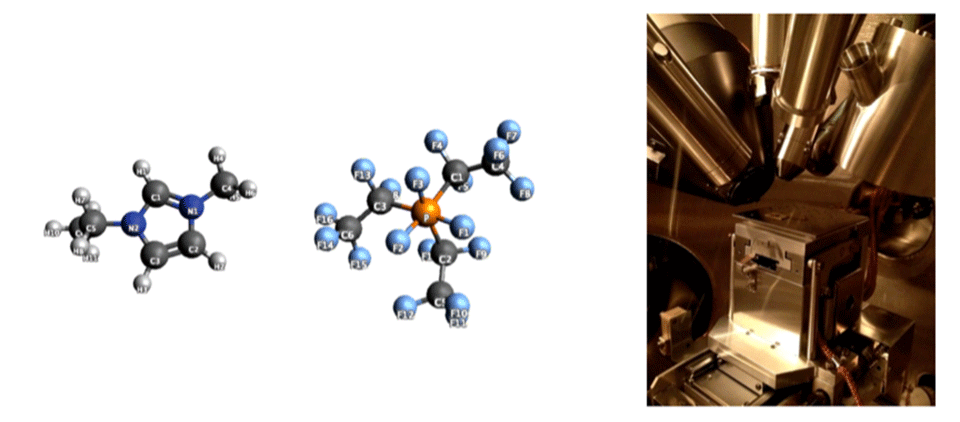 Enlarged view: Figure 1. On the right: an example of ionic liquid: 1-­ethyl-‐3-­methylimidazolium Trifluoro tris(pentafluoroethyl) tris(perfluoroalkyl)trifluorophosphate ([EMIM] FAP). On the right: a droplet of the ionic liquid on gold inside a the ultra-high vacuum chamber of a X-ray photoelectron spectrometer.