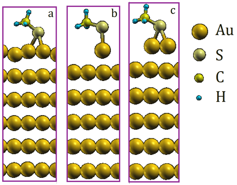 Enlarged view: Figure 2: Model geometries of methylthiolate adsorbed on Au(111), used for the DFT calculations. a) Bridge structure; b) atop structure; c) honeycomb-bridge structure.